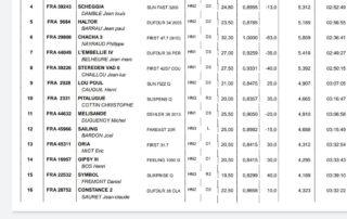 resultats régate salon nautique cap d'agde vbiensnaviguerhéarult sud de france